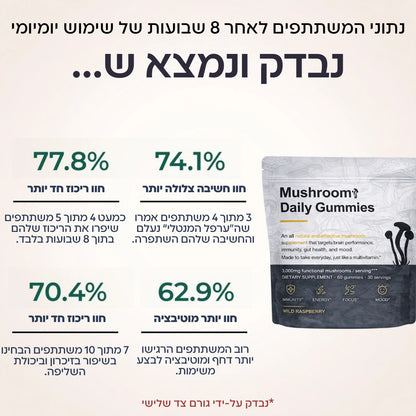 גומי יומי לתפקוד המוח